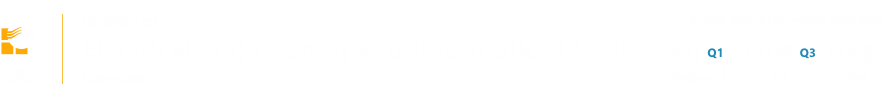 Page Header